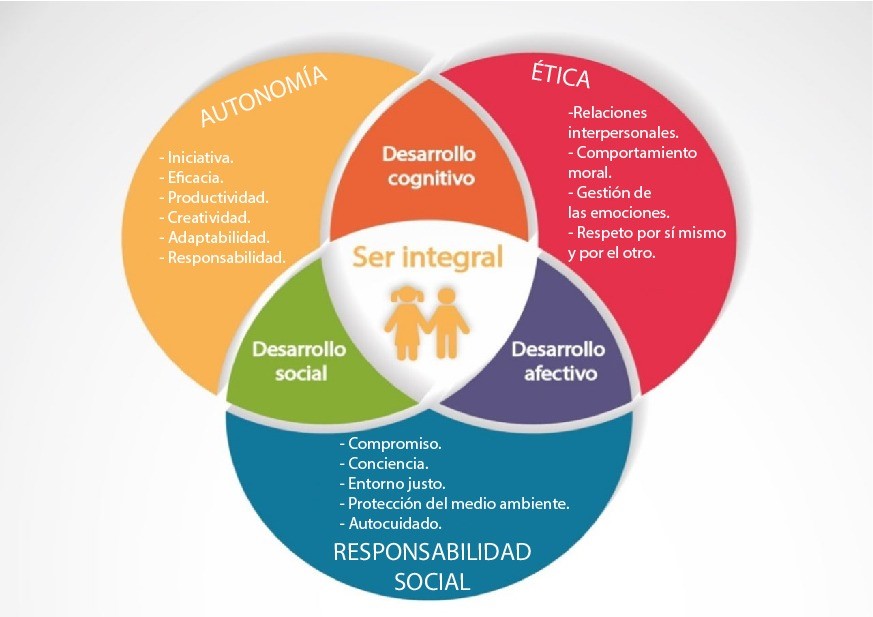 valores_institucionales